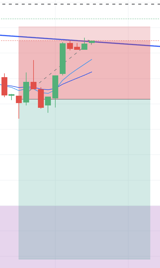 Trade screenshot